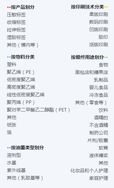 全球标签市场的划分.png
