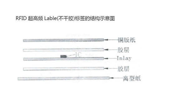 超高频不干胶标签价格组成