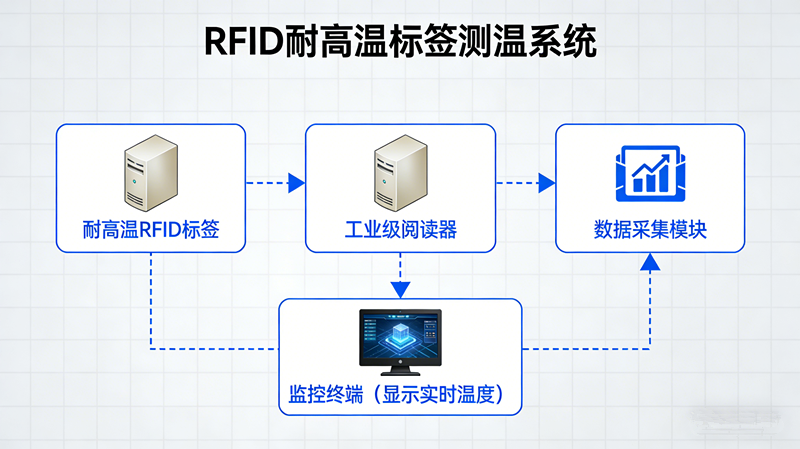 1776151489789901.png 测温系统.png