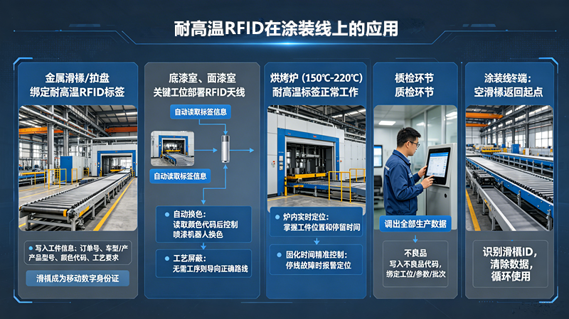 1780975619759290.png RFID耐高温技术在涂装线的应用_副本.png