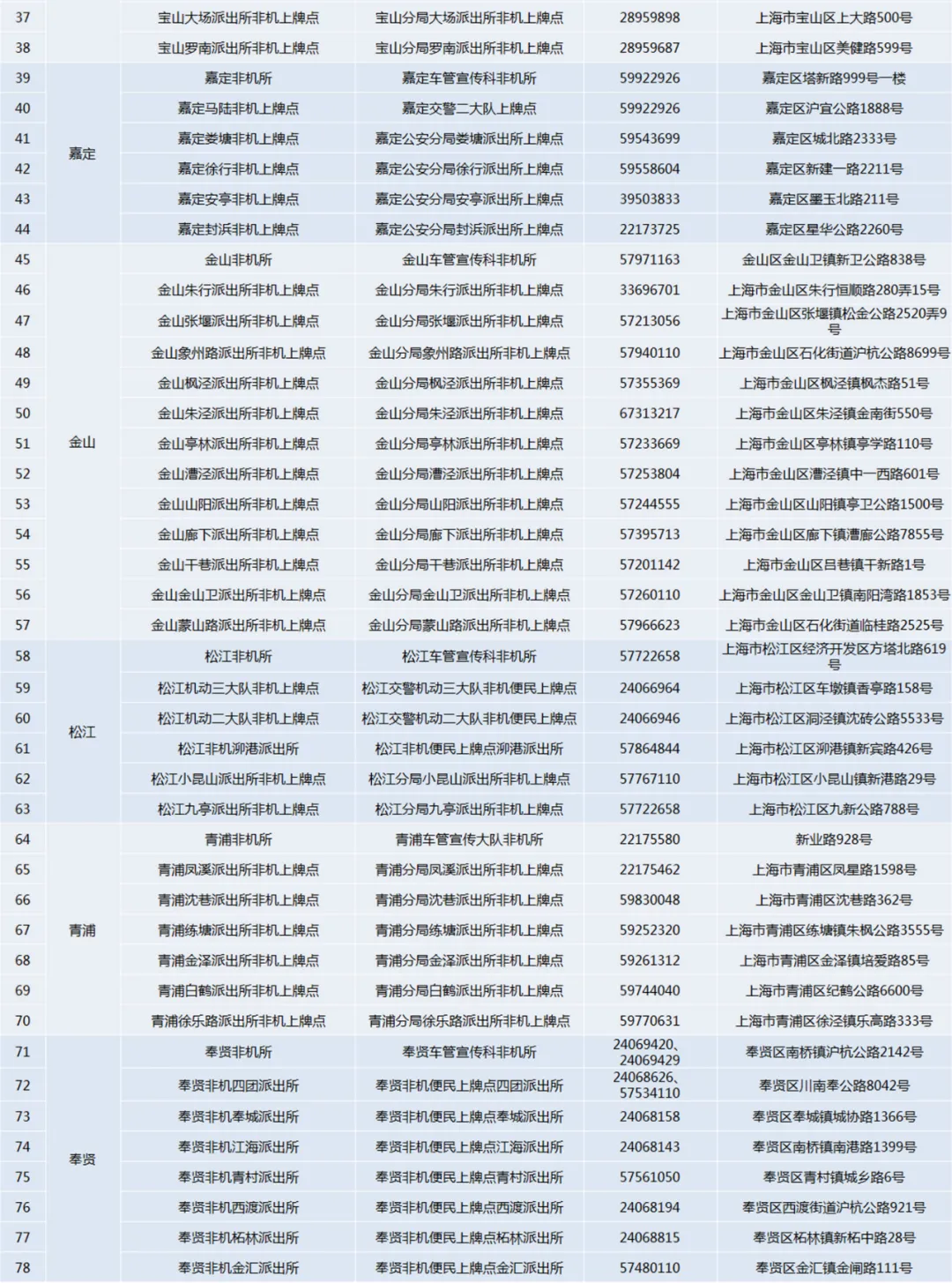 本市快递外卖电动自行车需上专用号牌，申请和换领均可线上预约