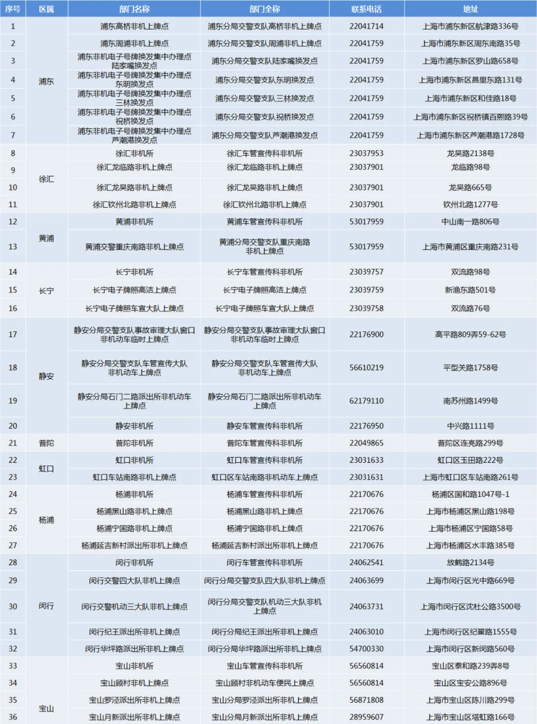 本市快递外卖电动自行车需上专用号牌，申请和换领均可线上预约